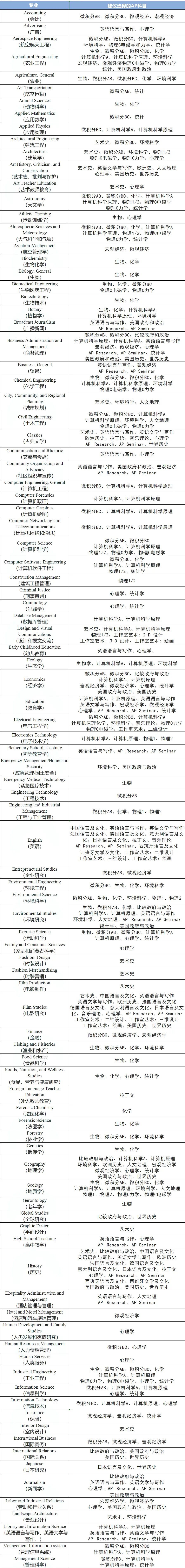 http://www.x-new.cn/zhuanti/ap/
