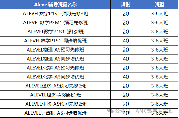Alevel课程