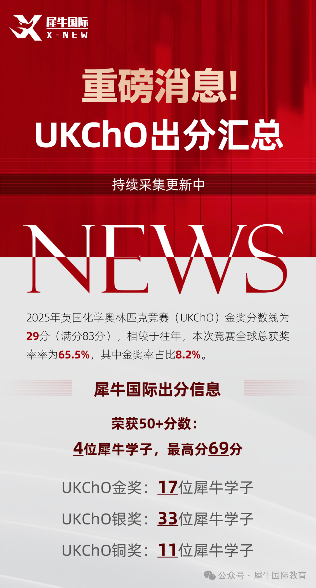 UKChO化学竞赛