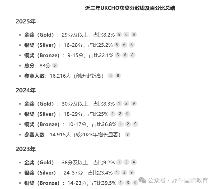 UKChO化学竞赛