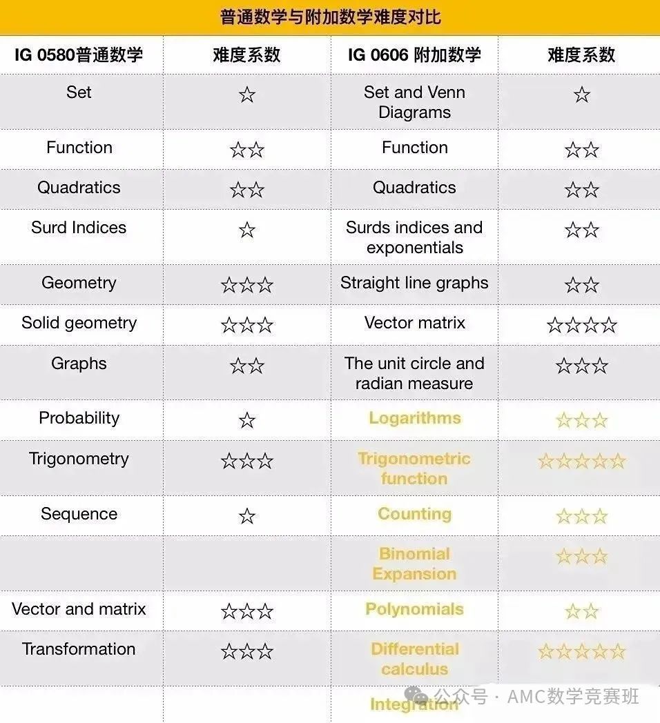 igcse课程辅导培训班