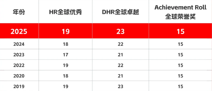 AMC8数学竞赛