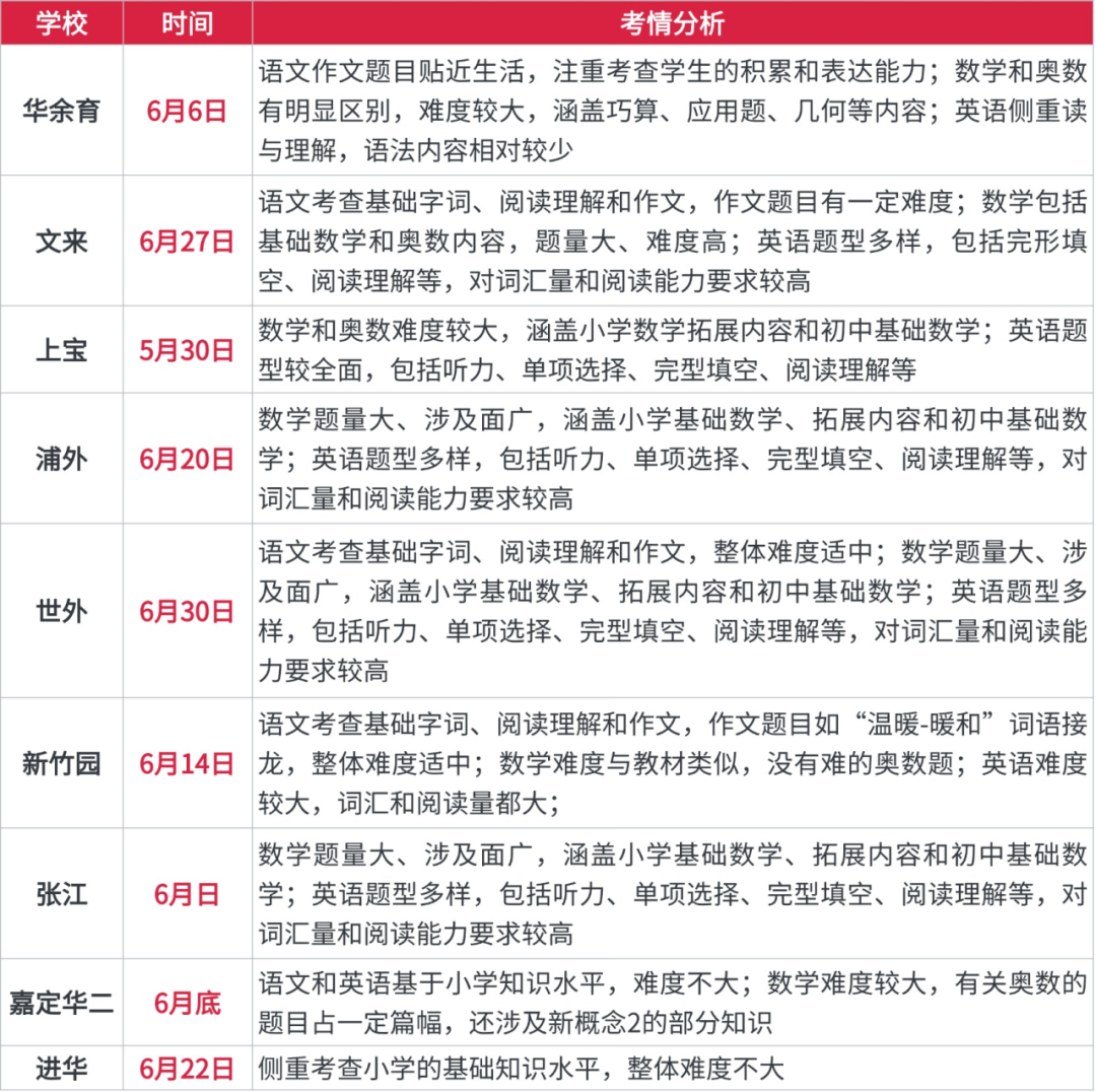 分班考