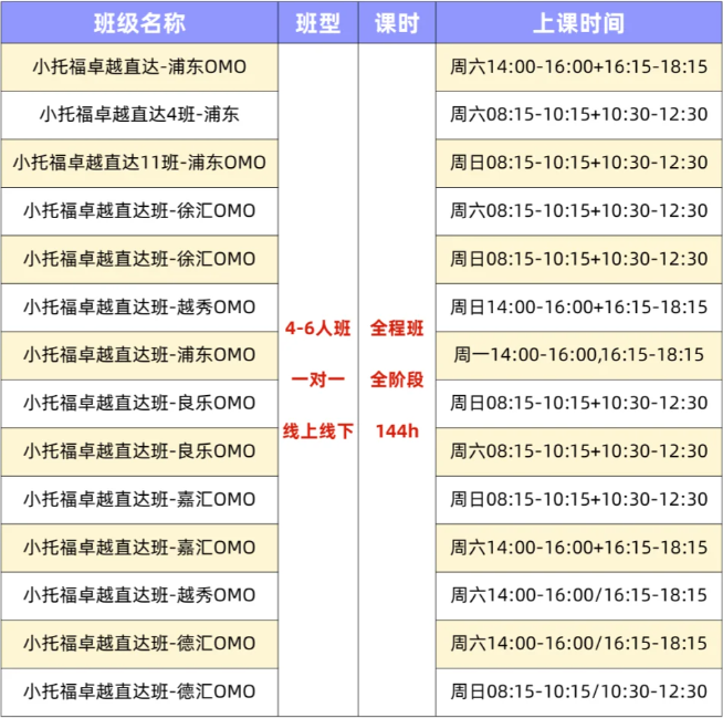 小托福