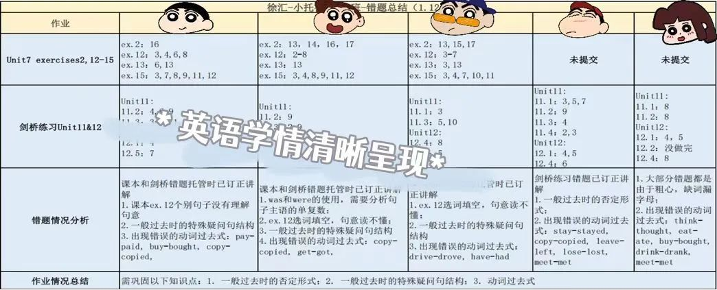 小托福