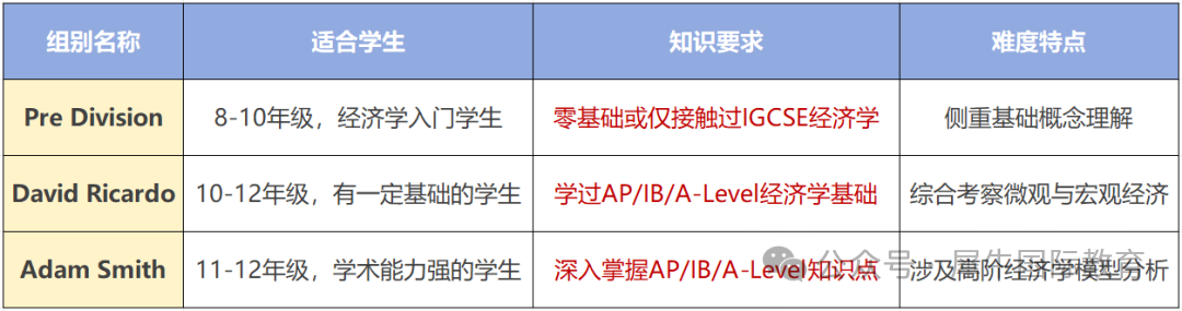 NEC经济商赛