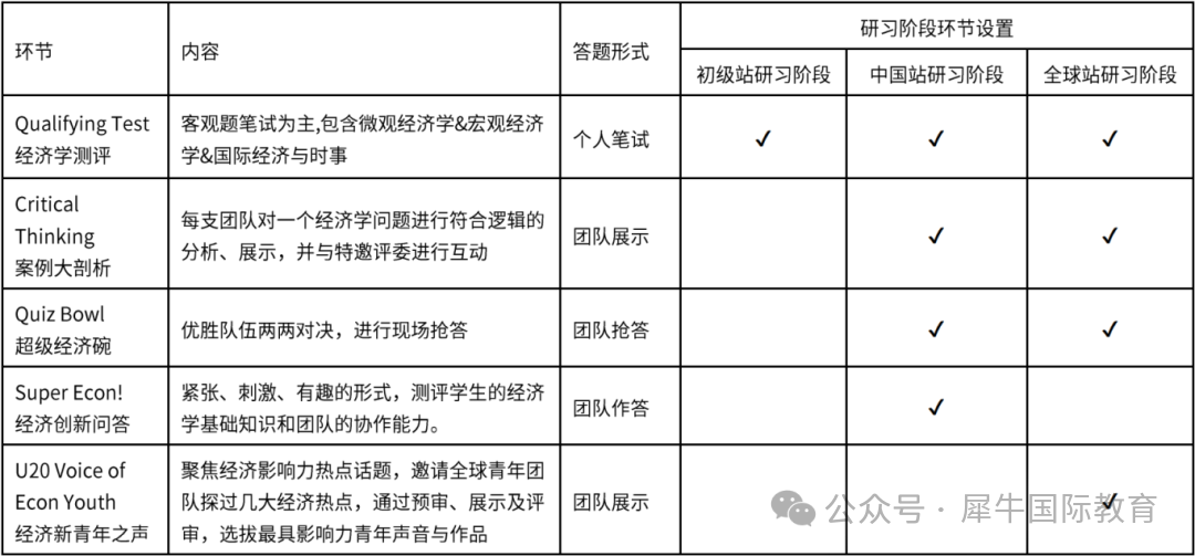 NEC经济商赛