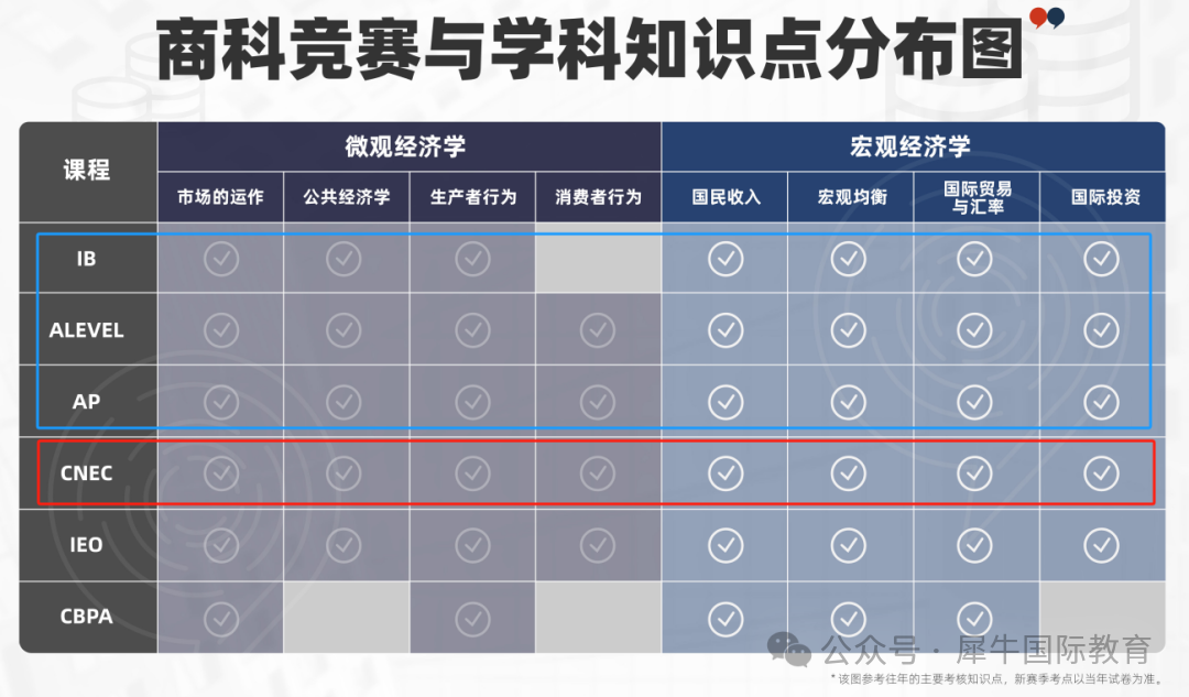 NEC经济商赛