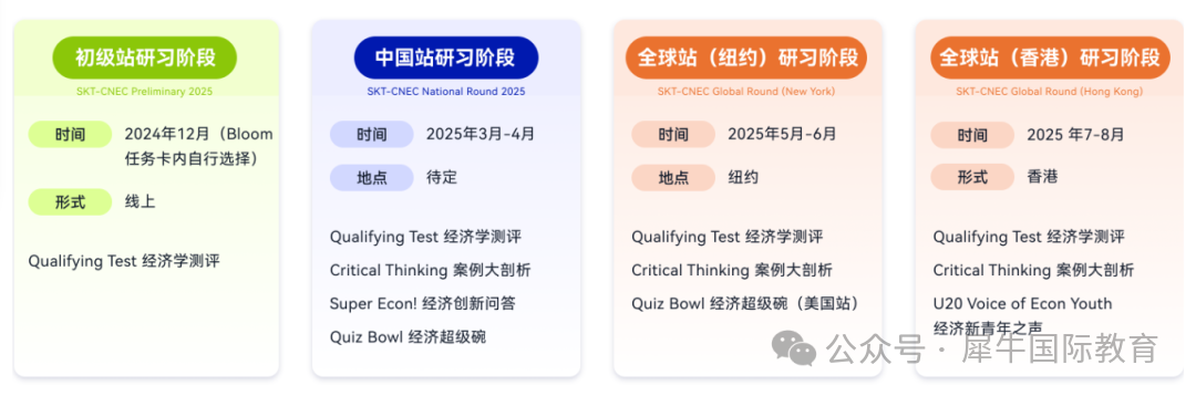 NEC经济商赛