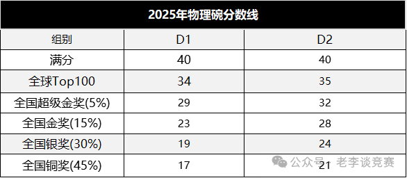 物理碗