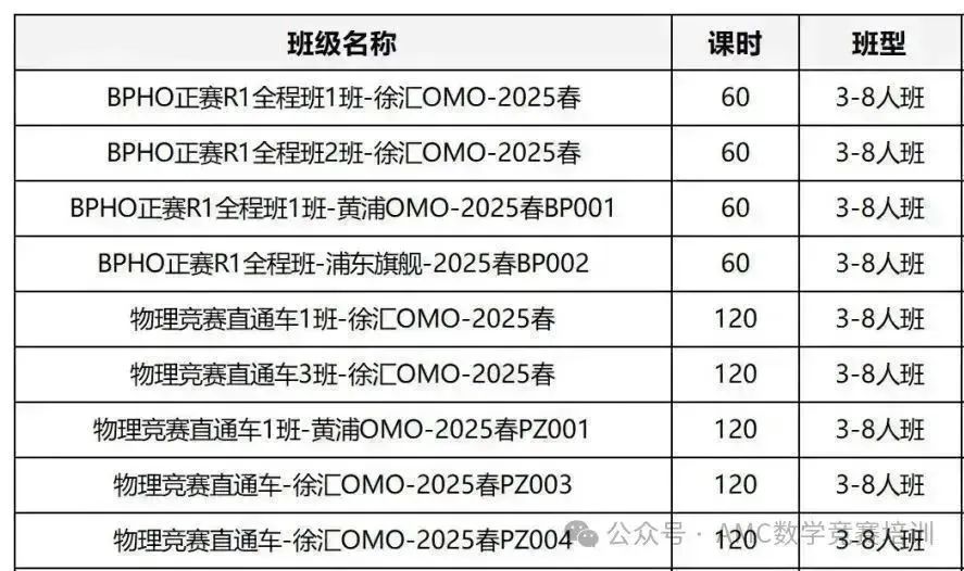 BPhO物理竞赛