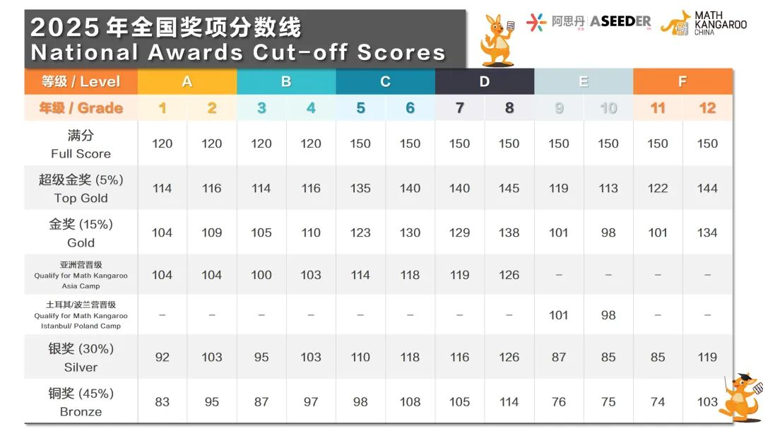 AMC8数学竞赛