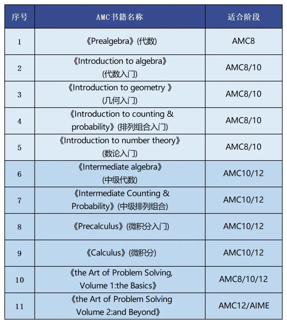 AMC8