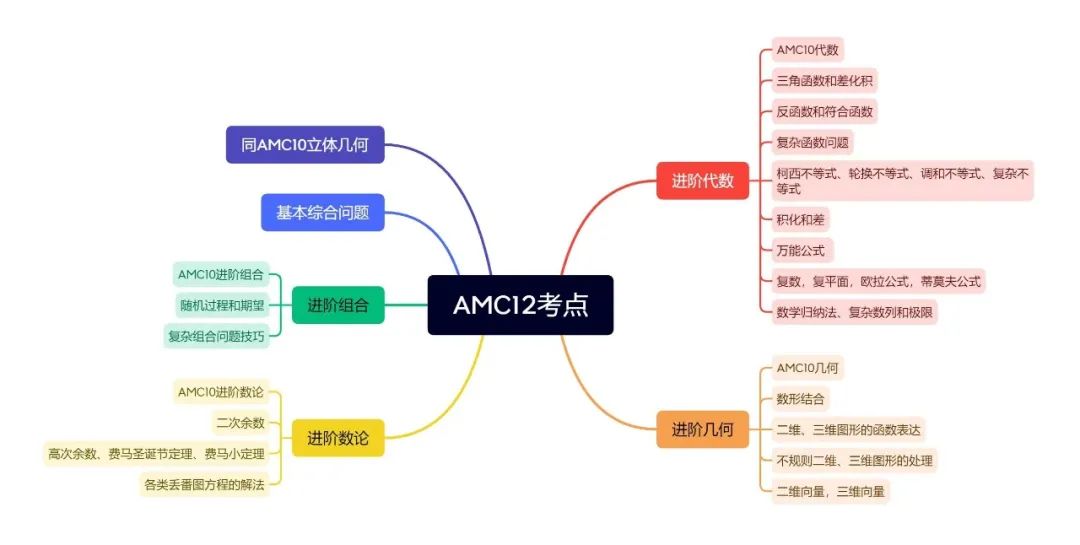 AMC