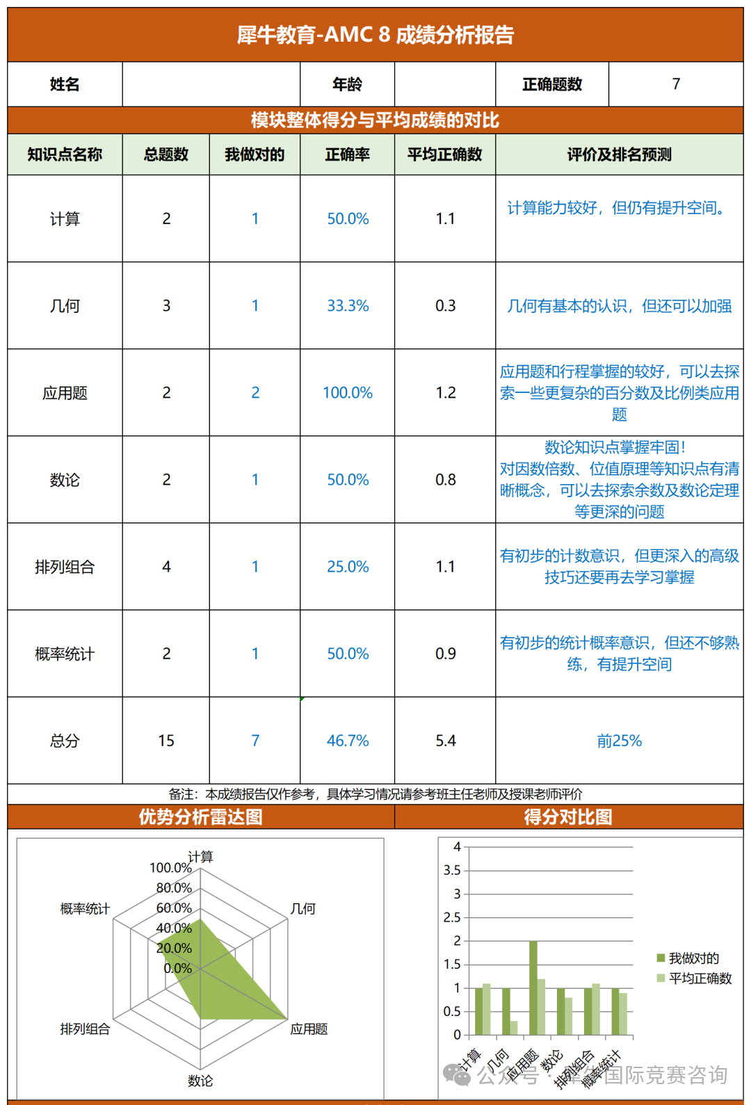 http://www.x-new.cn/zhuanti/AMC/