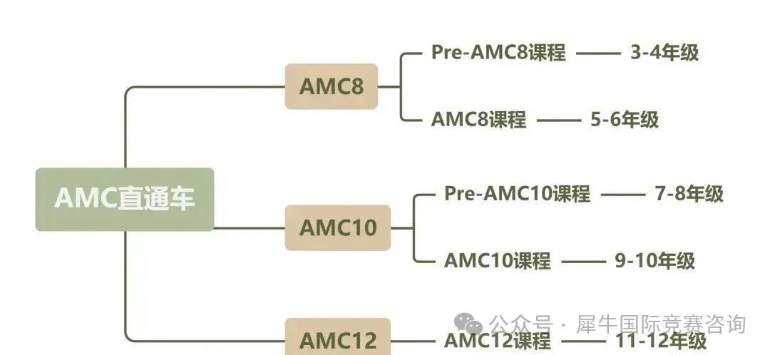 http://www.x-new.cn/zhuanti/AMC/