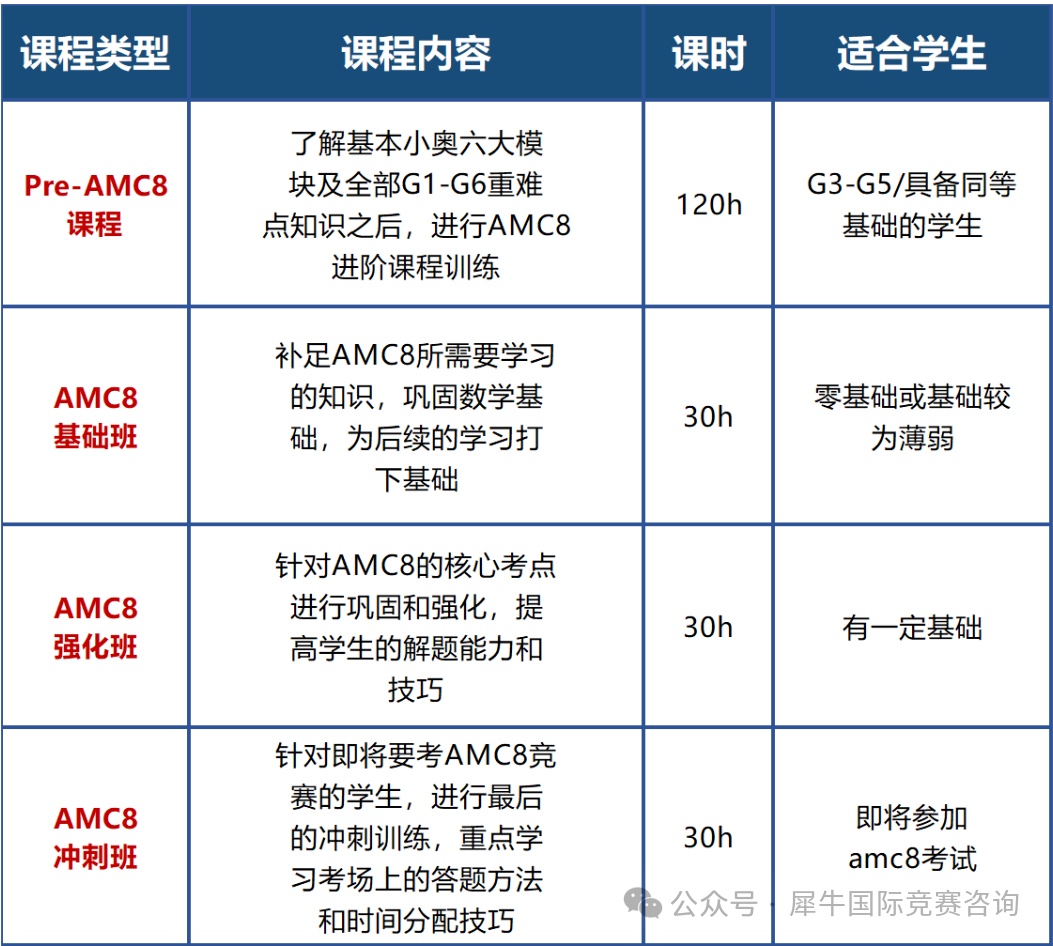 http://www.x-new.cn/zhuanti/AMC/
