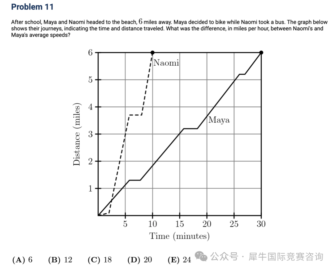 http://www.x-new.cn/zhuanti/AMC/