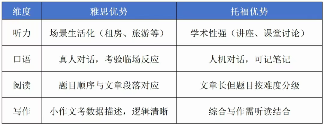 http://www.x-new.cn/zhuanti/ielts/