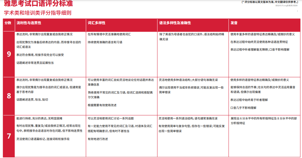 http://www.x-new.cn/zhuanti/ielts/