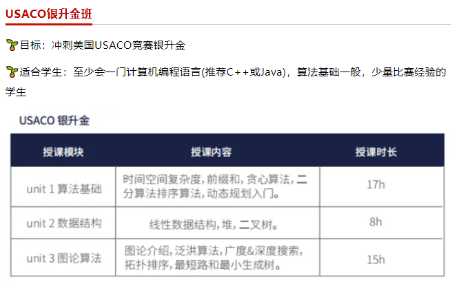 USACO计算机竞赛