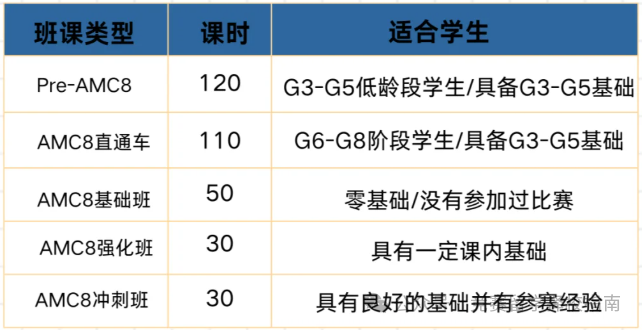 AMC8课表.png