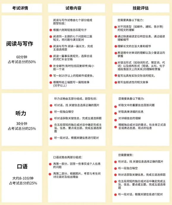 KET考试