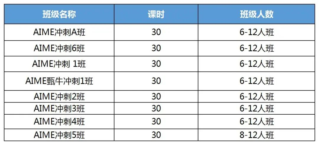 AIME竞赛