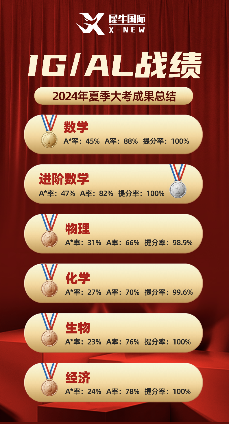 IGCSE课程