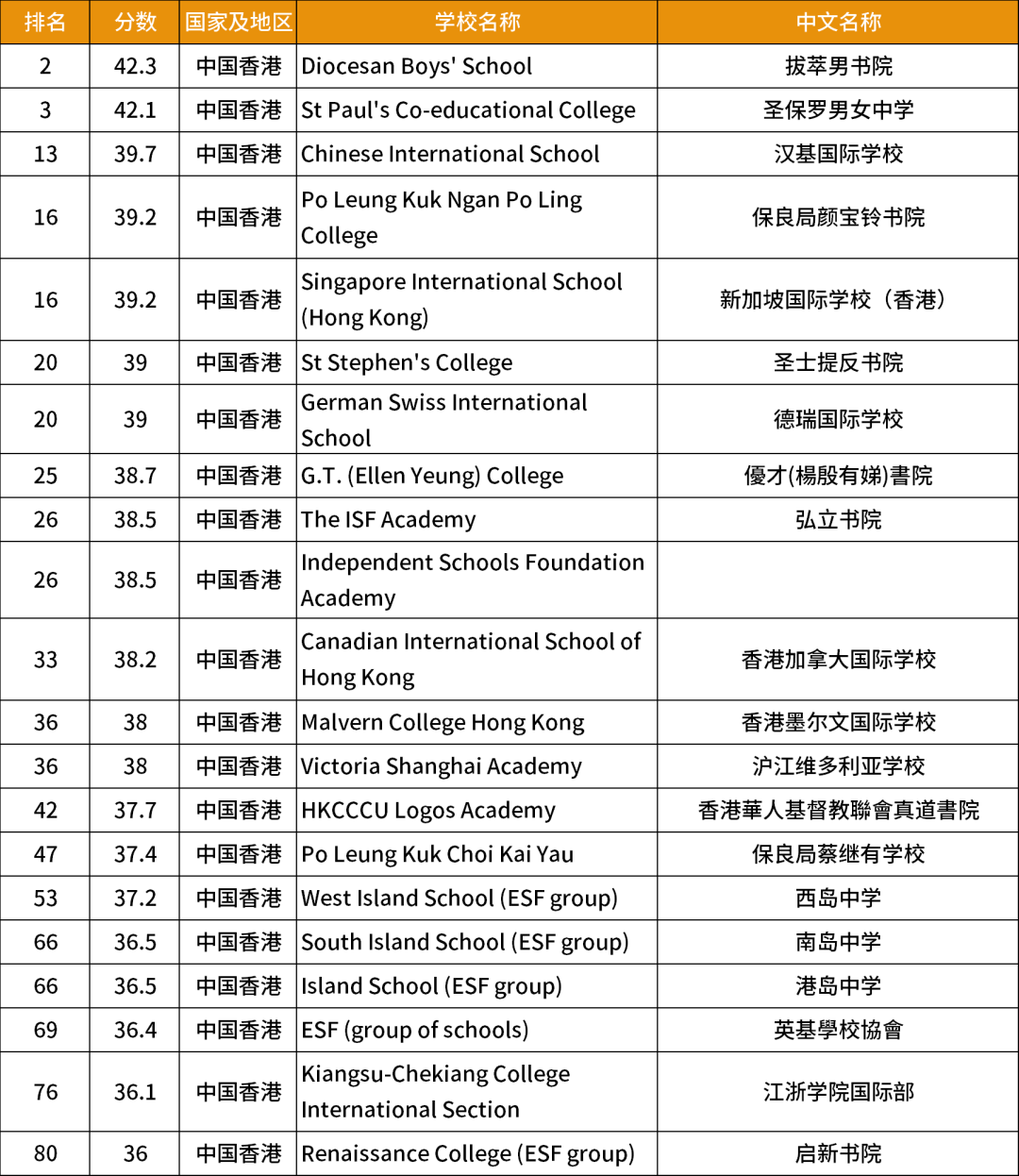 IB课程体系辅导