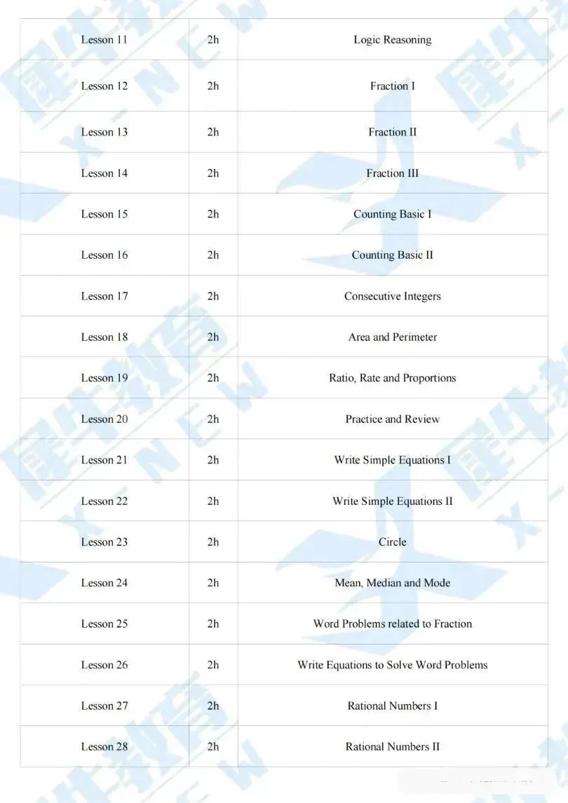 AMC8数学竞赛培训