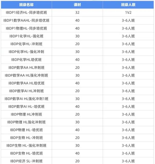 ib课程辅导