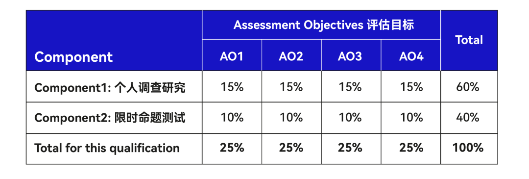 http://www.x-new.cn/zhuanti/ielts/
