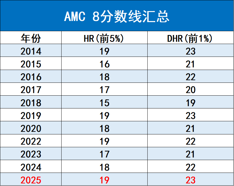 http://www.x-new.cn/zhuanti/AMC/