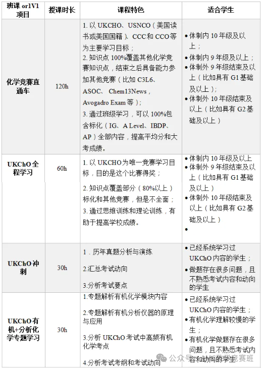 国际化学竞赛课程
