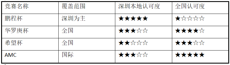 AMC8