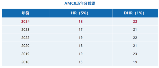 AMC8