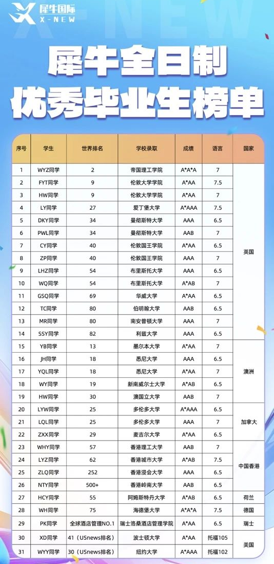 ALevel全日制脱产