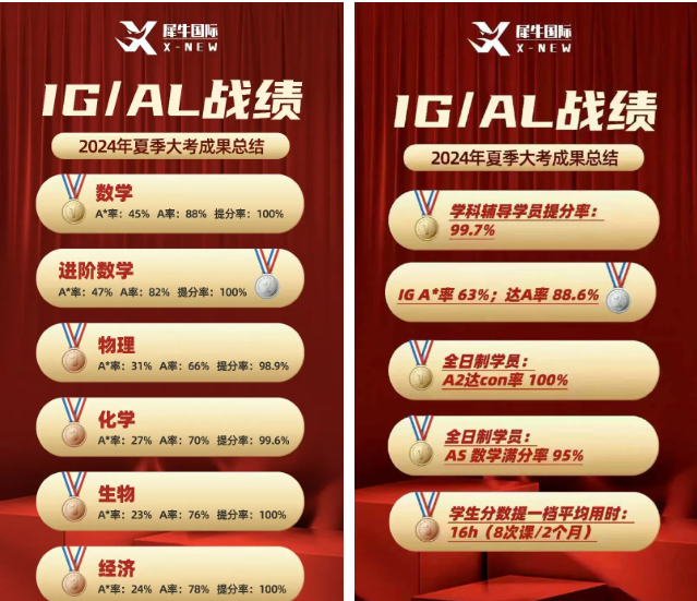 IGCSE课程