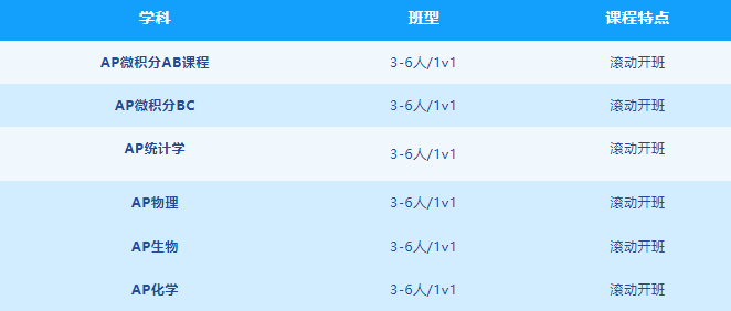 AP课程