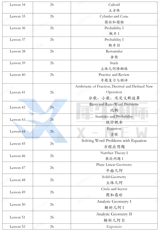 AMC8数学竞赛