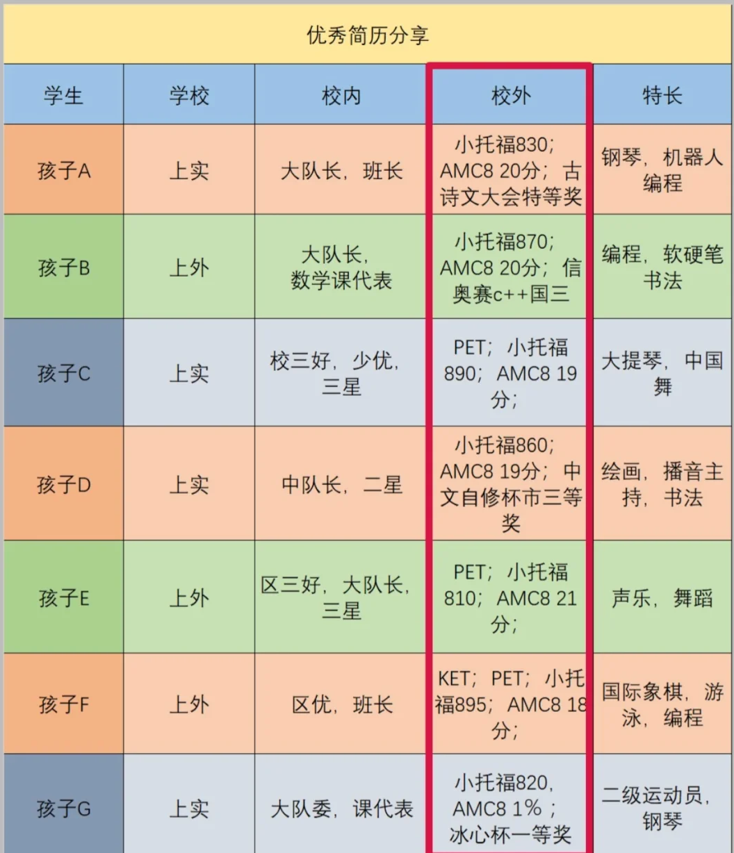 AMC8数学竞赛