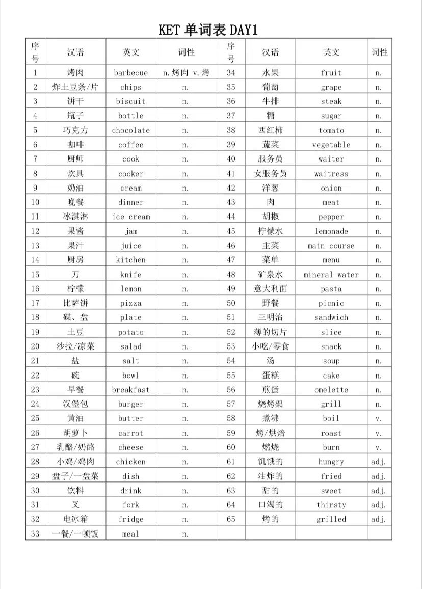 📚 14天KET核心单词突破‼️单词表+默写本_1_一芳老师KET备考大本营_来自小红书网页版.jpg