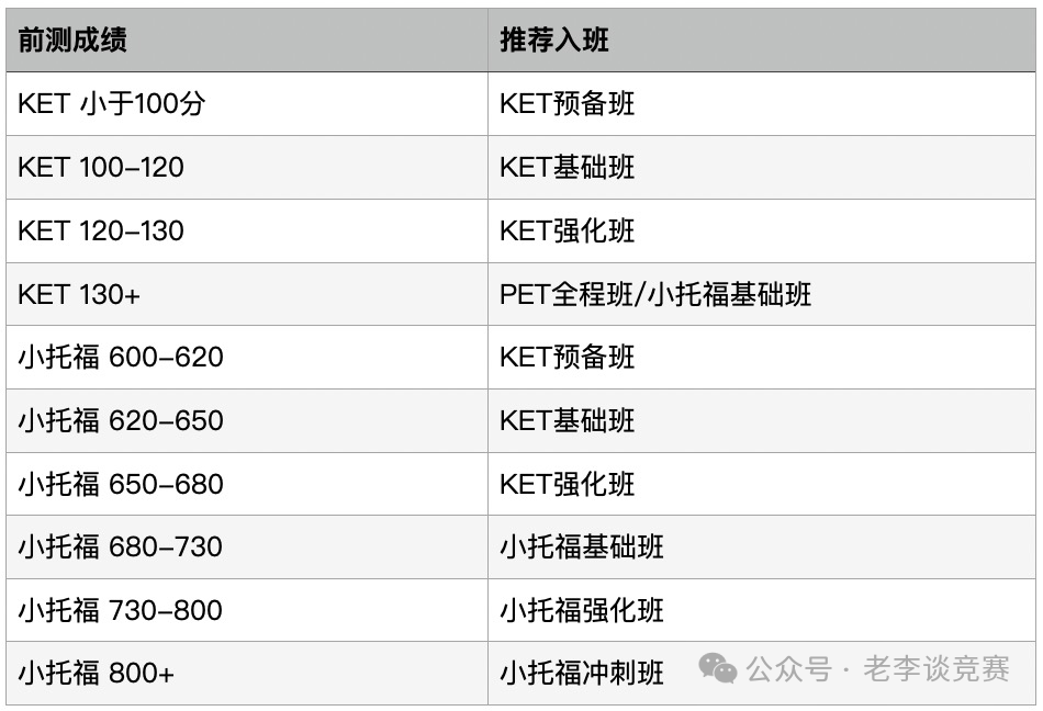 KET考试