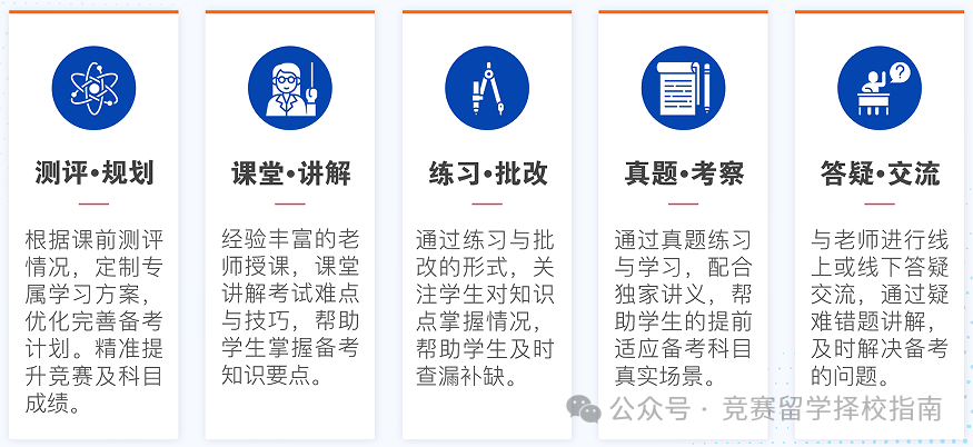 AMC8数学竞赛