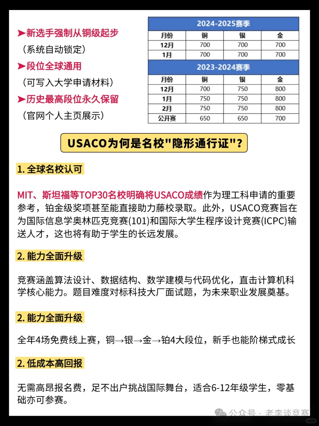 USACO