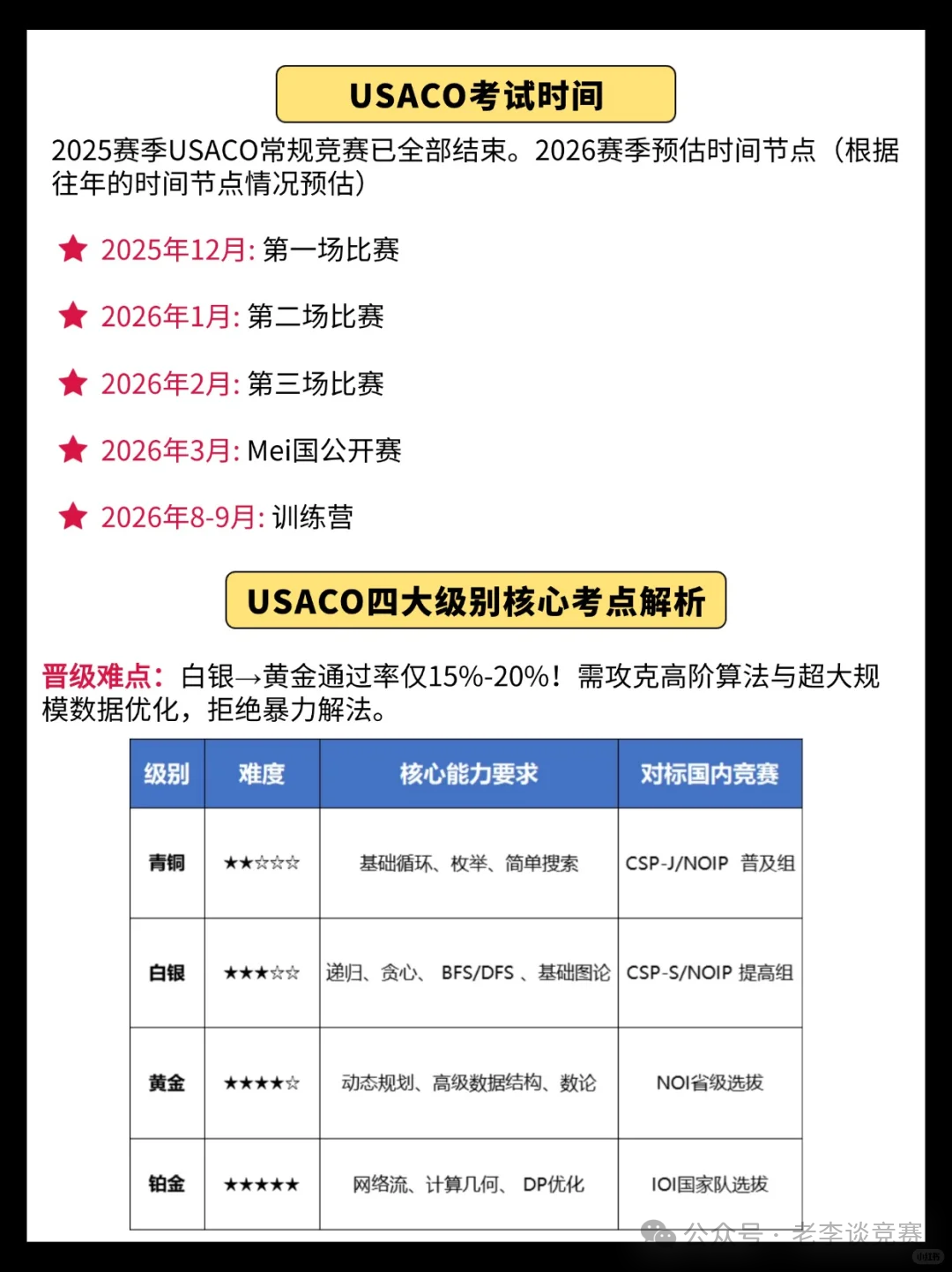 USACO