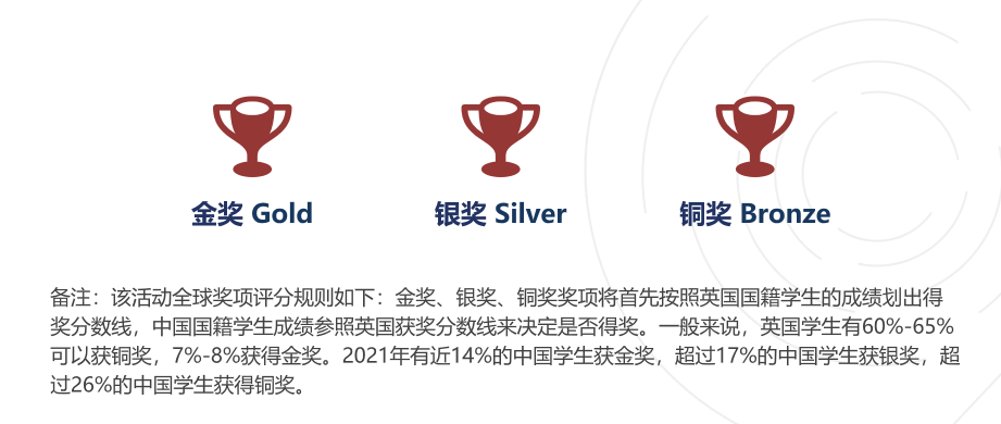 UKCHO竞赛