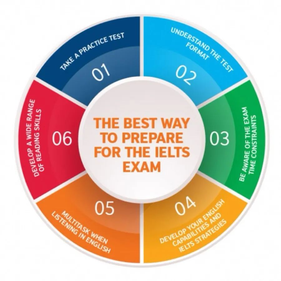 http://www.x-new.cn/zhuanti/ielts/