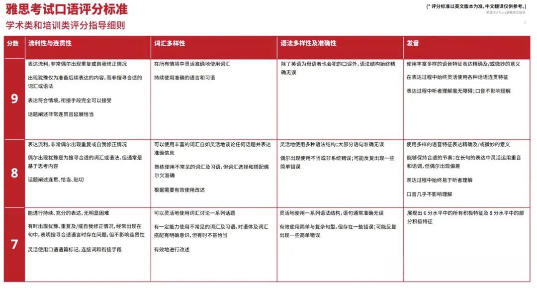 http://www.x-new.cn/zhuanti/ielts/